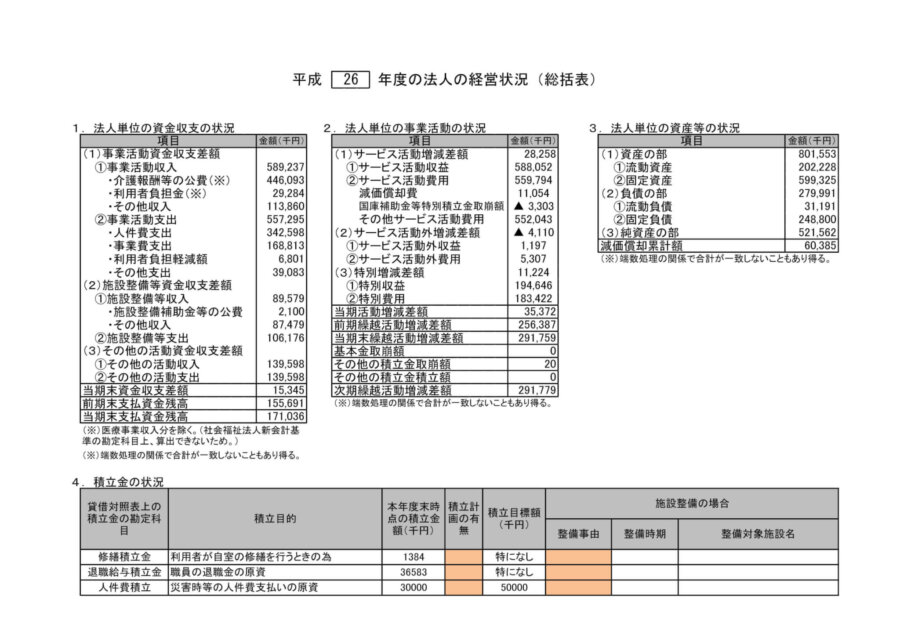 社会福祉法人 地球郷 平成26年度決算公告